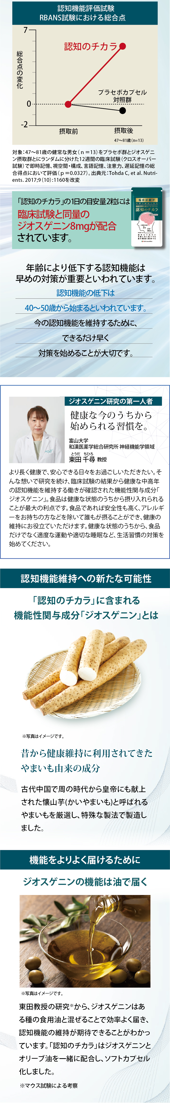 認知のチカラ」機能性関与成分ジオスゲニン配合 | オリエンタルバイオ