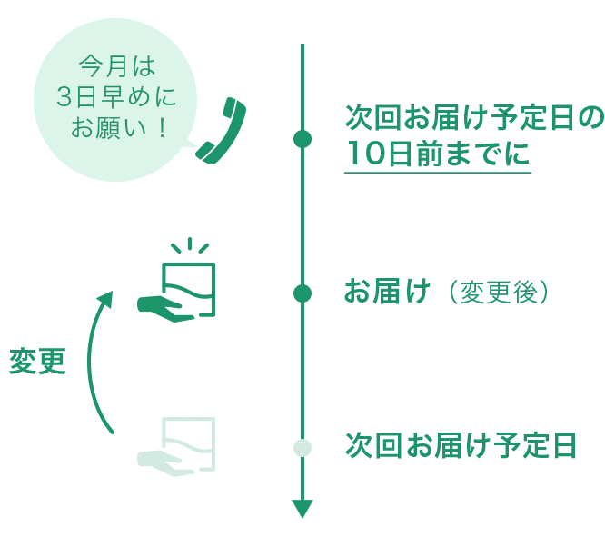 お得で便利！定期コース｜オリエンタルバイオ公式オンラインショップ