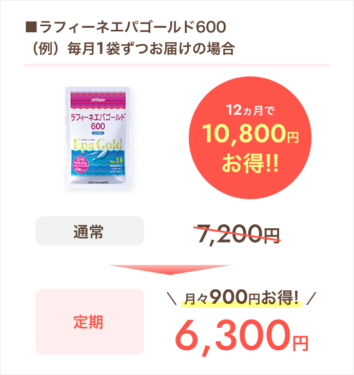 定期コースの特典