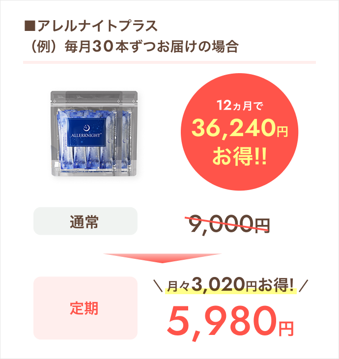 定期コースの特典