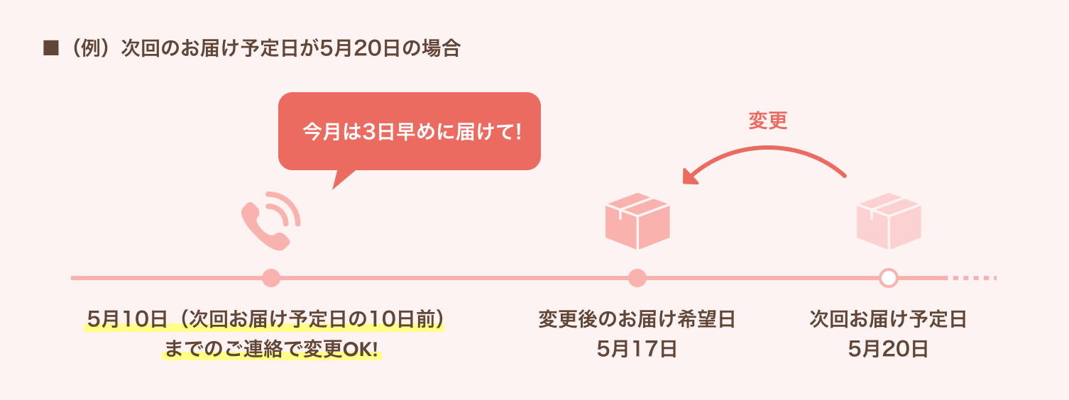 定期コースの特典