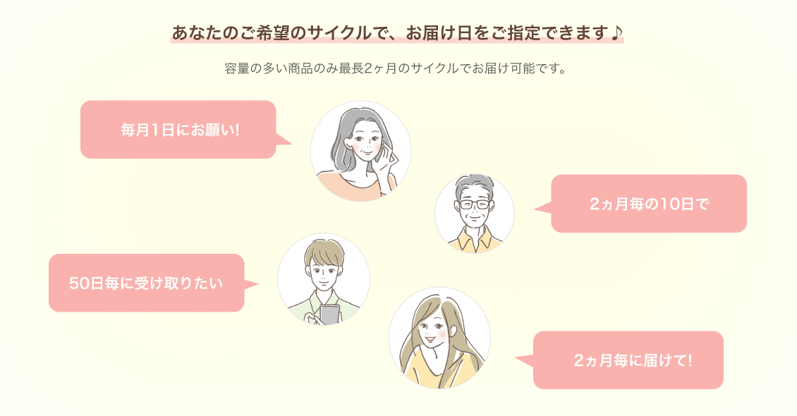 定期コースの特典