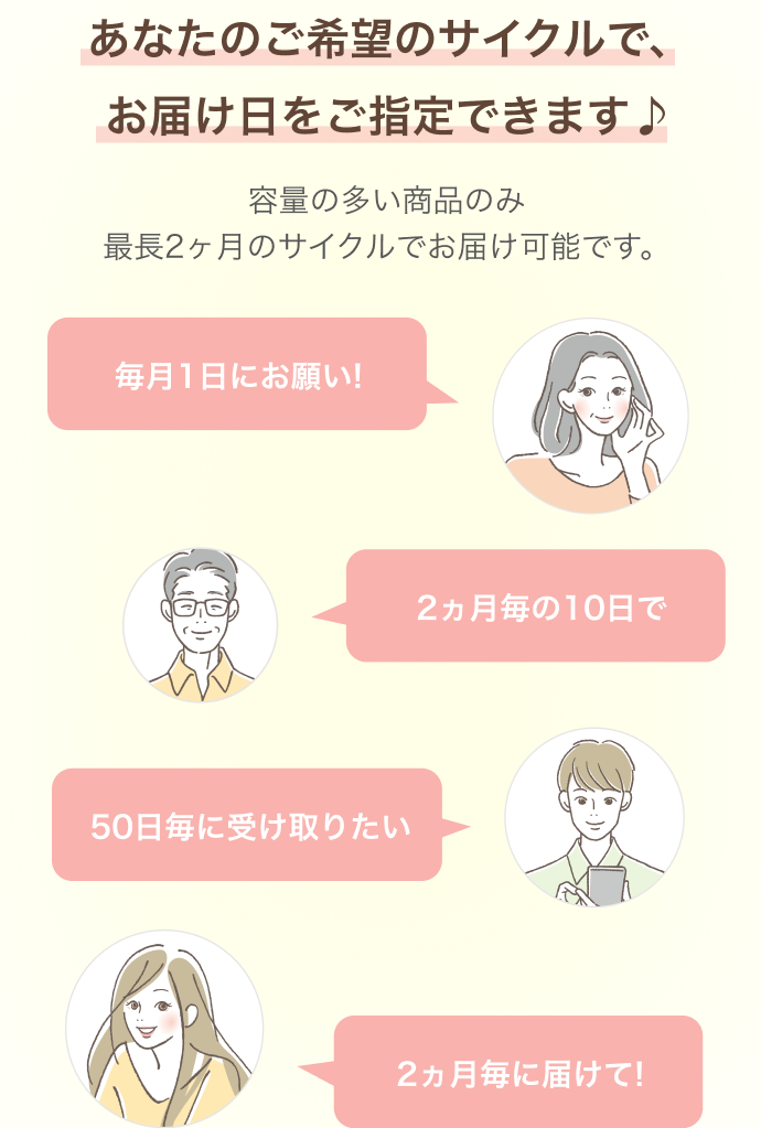 定期コースの特典