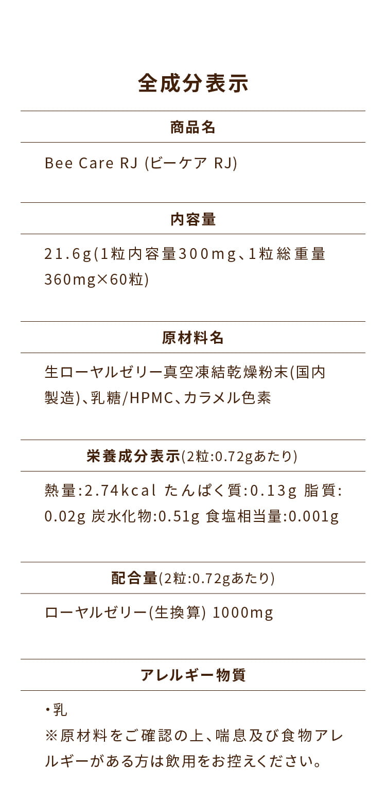 全成分表示 [商品名]Bee Care RJ (ビーケア RJ) [内容量]21.6g(1粒内容量300mg、1粒総重量360mg×60粒) [原材料名]生ローヤルゼリー真空凍結乾燥粉末(国内製造)、乳糖/HPMC、カラメル色素 [栄養成分表示(2粒:0.72gあたり)]熱量:2.74kcal たんぱく質:0.13g 脂質:0.02g 炭水化物:0.51g 食塩相当量:0.001g [配合量(2粒:0.72gあたり)]ローヤルゼリー(生換算) 1000mg [アレルギー物質]・乳※原材料をご確認の上、喘息及び食物アレルギーがある方は飲用をお控えください。