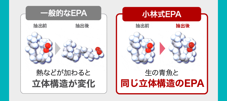 生の青魚と同じ構造体のEPA