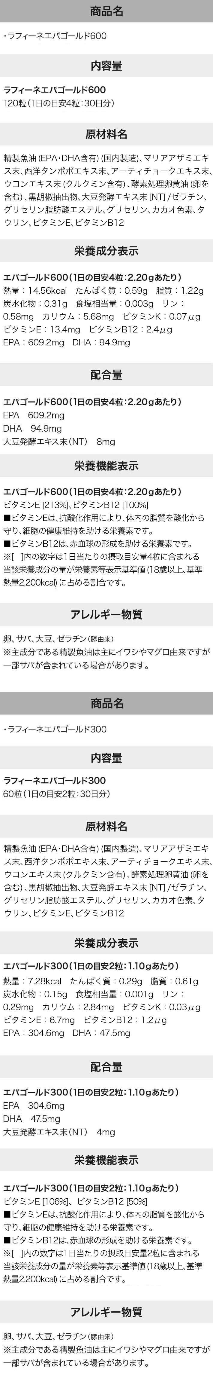 商品名・内容量・原材料名・栄養成分表示・配合量・栄養機能表示・アレルギー物質