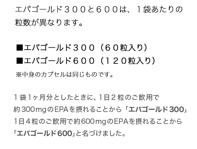 エパゴールド３００と６００は、１袋あたりの粒数が異なります。■エパゴールド３００（６０粒入り）■エパゴールド６００（１２０粒入り）※中身のカプセルは同じものです。より実感したいという方には、１日４粒（ＥＰＡ６００mg）をオススメしております。