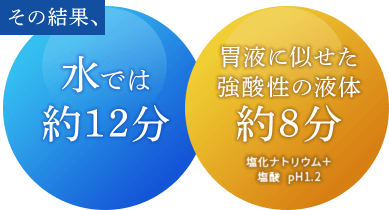 水では約12分、強酸性の液体では約8分