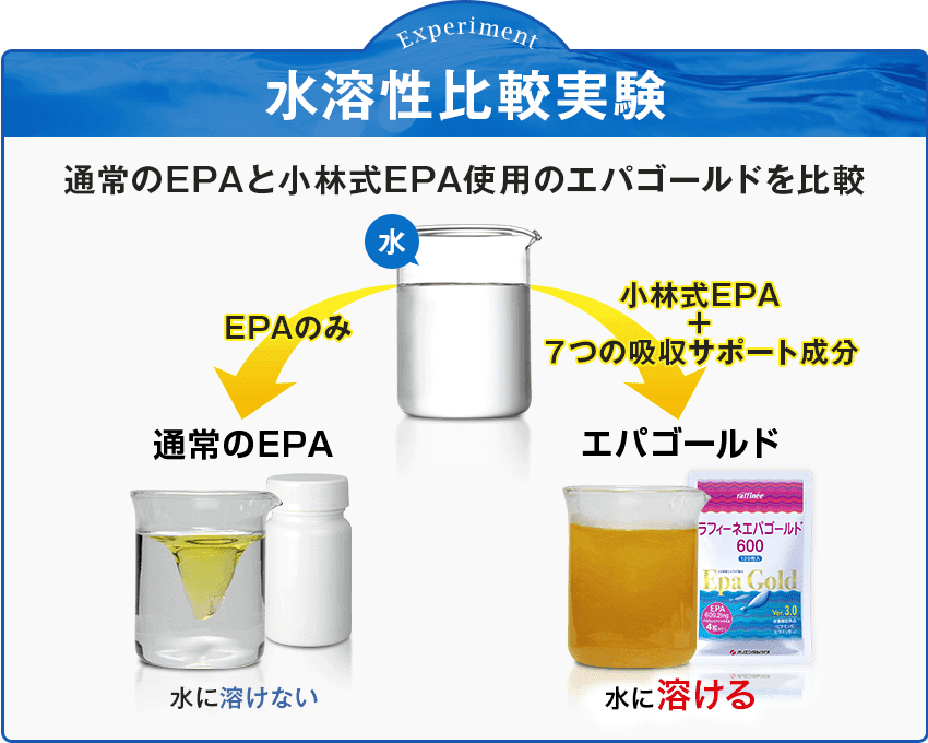 水溶性比較実験