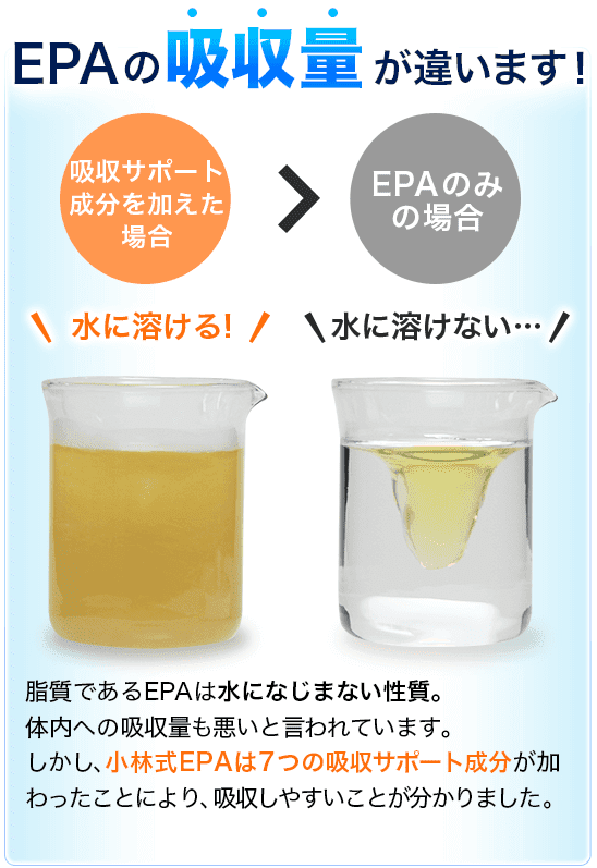 水溶性比較実験