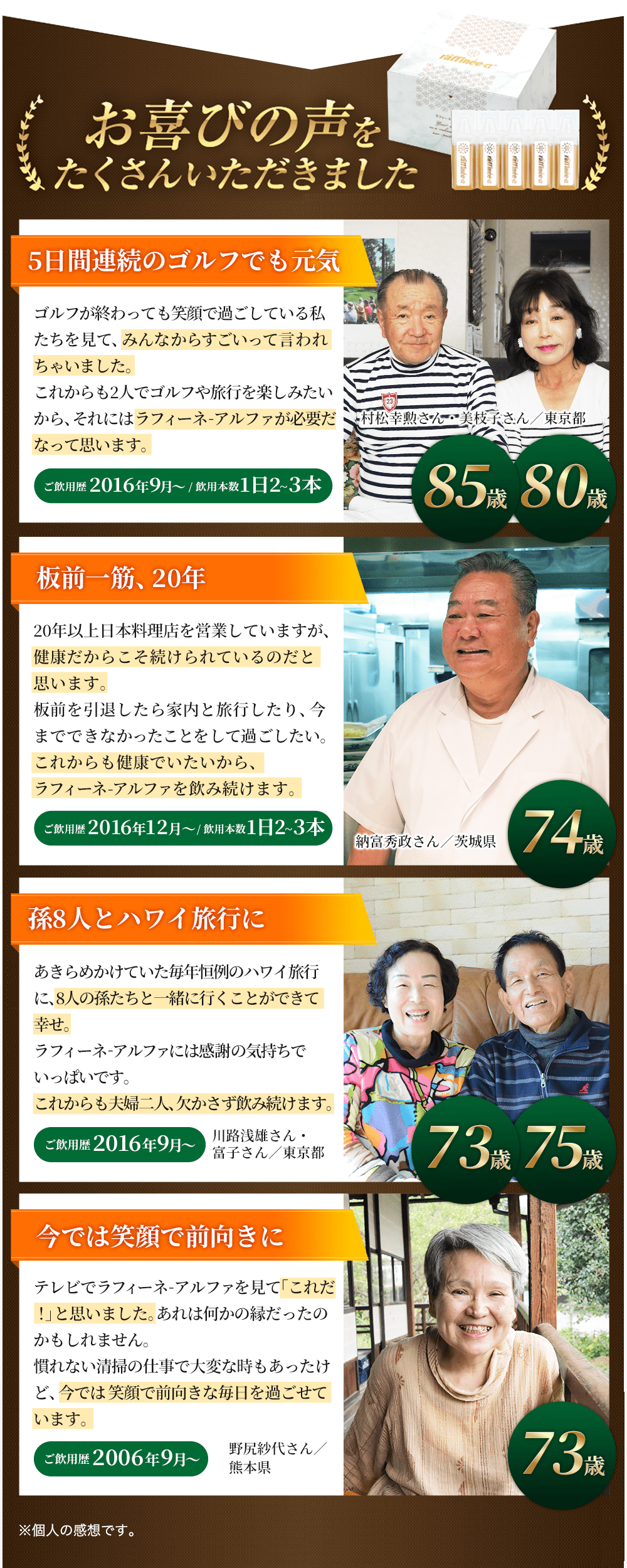 お喜びの声をたくさんいただきました この25年、なにもなく元気です! ラフィーネ-アルファに出合えていなかったら、これほど元気に71歳を迎えていなかったかも。1日9本飲んで3日くらいで「あれ?」と思い、2~3ヵ月後にはすっかり信頼してましたね。もう一生飲み続けます! ご飲用歴25年以上 / 飲用本数1日9本 会沢愛子さん71歳/東京都 5日間連続のゴルフでも元気 ゴルフが終わっても全然元気な私たちを見て、みんなからすごいって言われちゃいました。これからも2人でゴルフや旅行を楽しみたいから、それにはラフィーネ-アルファが必要だなって思います。 ご飲用歴3年8ヵ月 村松幸勲さん81歳・美枝子さん77歳/東京都 大好きな洋裁を続けられることが幸せ 洋裁の仕事が本当に楽しくて、忙しさのあまり自分のことは後回しにしてしまった時期も。今も洋裁を続けられていることが本当に幸せ。ラフィーネ-アルファのおかげですね。 ご飲用歴9年4ヵ月 村瀬康子さん/東京都 76歳 板前一筋、20年 20年以上日本料理店を営業していますが、健康だからこそ続けられているのだと思います。板前を引退したら家内と旅行したり、今までできなかったことをして過ごしたい。これからも健康でいたいから、ラフィーネ-アルファを飲み続けます。 ご飲用歴3年5ヵ月 納富秀政さん/茨城県 71歳 孫8人とハワイ旅行に あきらめかけていた毎年恒例のハワイ旅行に、8人の孫たちと一緒に行くことができて幸せ。ラフィーネ-アルファには感謝の気持ちでいっぱいです。これからも夫婦二人、欠かさず飲み続けます。 ご飲用歴3年9ヵ月 川路浅雄さん69歳・富子さん71歳/東京都 今では笑顔で前向きに テレビでラフィーネ-アルファを見て「これだ!」と思いました。あれは何かの縁だったのかもしれません。慣れない清掃の仕事で大変な時もあったけど、今では笑顔で前向きな毎日を過ごせています。 ご飲用歴13年9ヵ月 野尻紗代さん/熊本県 70歳※個人の感想です。年齢・ご飲用歴は2020年5月時点のものです。