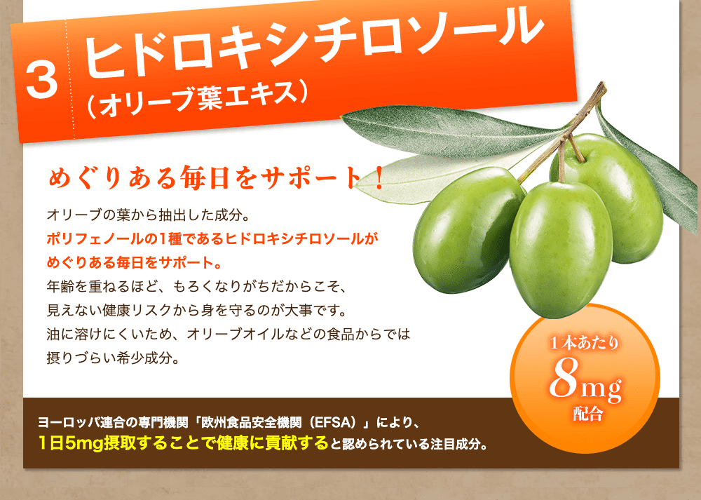 3.ヒドロキシチロソール(オリーブ葉エキス) めぐりある毎日をサポート! ポリフェノールの1種であるヒドロキシチロソールがめぐりある毎日をサポート。年齢を重ねるほど、もろくなりがちだからこそ、見えない健康リスクから身を守るのが大事です。油に溶けにくいため、オリーブオイルなどの食品からでは摂りづらい希少成分。