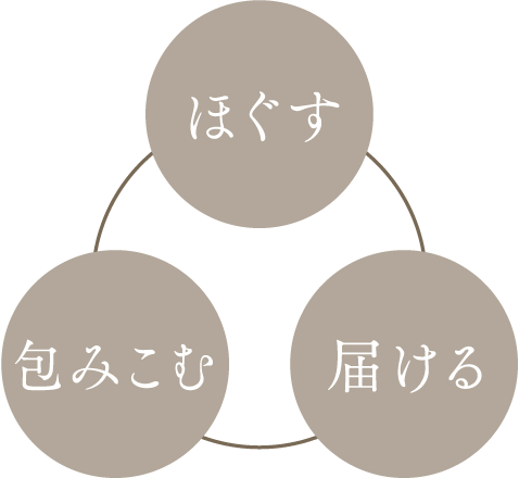 ほぐす 包みこむ 届ける