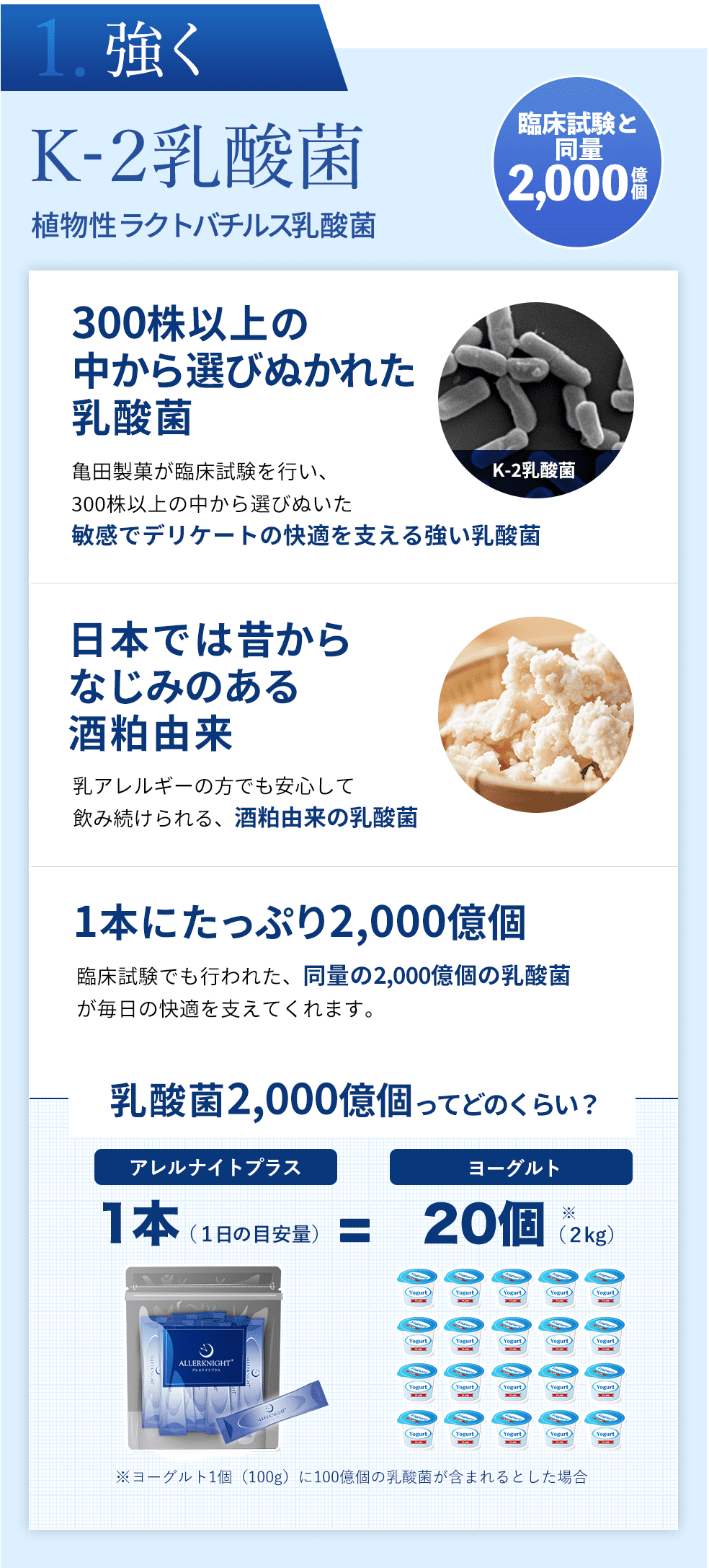 1つ目、強く。臨床試験と同量の2000億個のK-2乳酸菌を配合。